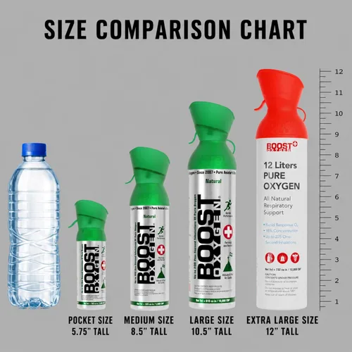 Vista 5 de Boost Oxygen Colección completa XL 12L, grande 10L, mediano 5L y tamaño de bolsillo 3L (paquete de 4) Four Different Can Sizes • No Added Aromas