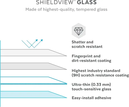 Vista 5 de Speck Productos Shieldview Protector de pantalla de cristal para iPhone 14 Pro, modelo de 6.1", transparente Claro