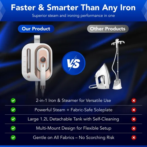 Vista 8 de Gearwiz Plancha de estación de vapor 2 en 1, vapor turboalimentado de 1550 W para ropa, calentamiento de 30 segundos, vapor de 3 niveles y planchado