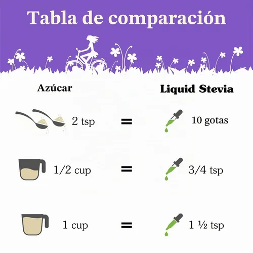 Vista 7 de NuNaturals Edulcorante líquido de stevia, transparente sin sabor, plástico, 2 onzas (paquete de 2)