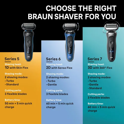Vista 10 de Braun Series 7 - Afeitadora eléctrica para hombres, maquinilla de afeitar húmeda y seca, centro de limpieza y carga SmartCare 4 en 1, accesorio