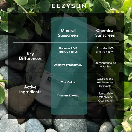 Vista 7 de EEZYSUN AfterSun Crema refrescante – Loción vegana para después del sol con aloe vera, aceite de árbol de té, manzanilla – Calma, hidrata