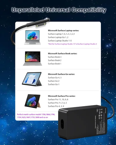 Vista 5 de Cargador Surface Pro de 65 W compatible con Microsoft Surface Pro 11/10/9/8/7+/7/6/5/4/3/X, Surface Laptop 7/6/5/4/3/2/1, Surface Go 4/3/2/1
