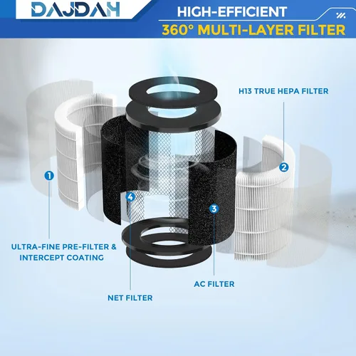 Vista 4 de CL-6070A - Filtro compatible con BEABA Nursery y Tenergy Renair TAP01 y Cool-Living CL-6070A y Tredy TD-1300 Purificador de aire con filtro H13 True