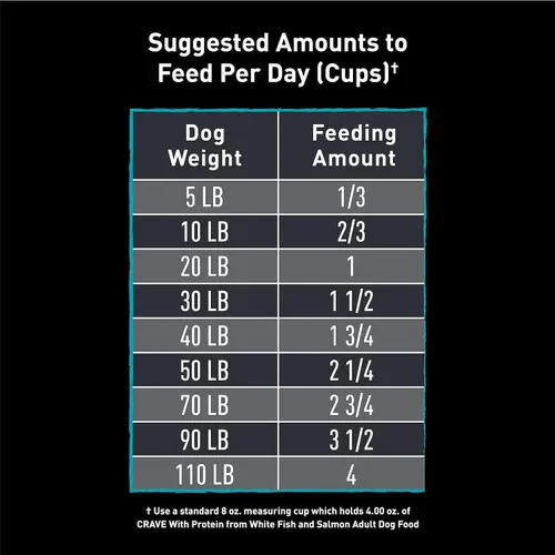 Vista 5 de Crave Comida con proteína para perros, libre de granos, adulto