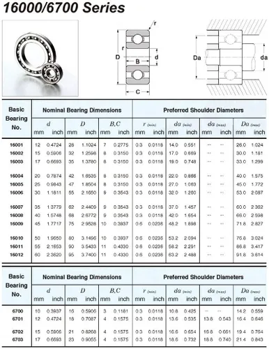 Vista 7 de Power Transmission Products 16006 High Temperature Bearing 30559mm 500 Degrees Celsius Thin Section Bearings Full Ball TB16006