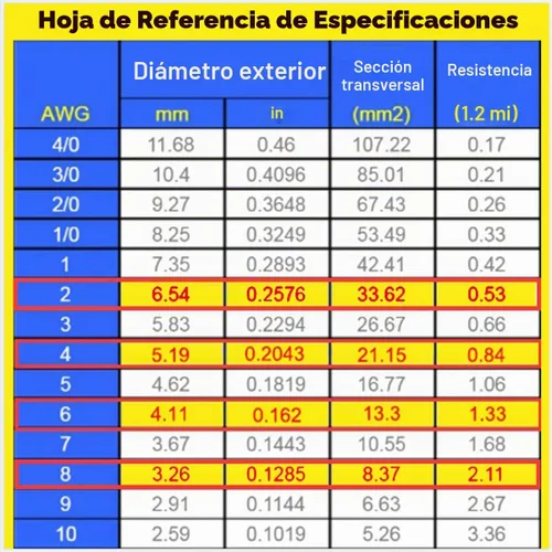 Vista 7 de Conjunto de cables de batería 8AWG-2FT, cable de alimentación, cables puente inversor de batería de 2 pies con terminales de 3/8