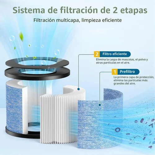 Vista 4 de Paquete de 2 filtros de repuesto C102 MA-01CW para purificador de aire Miko