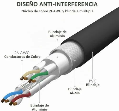 Vista 3 de Cable Ethernet Cat8, cable de conexión de red profesional 40Gbps 2000Mhz S/FTP LAN, cable de Internet de alta velocidad con conector RJ45 chapado