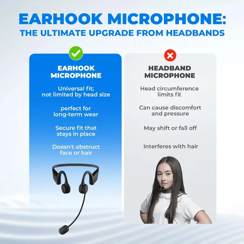 Vista 6 de Mini amplificador de voz Bluetooth portátil de 15 W con micrófono inalámbrico para el oído A007 Hands-free Microphone, 15H Battery & Belt Clip for