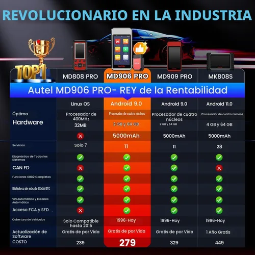 Vista 3 de Autel MaxiDiag MD906 PRO CAN FD escáner, servicio de diagnóstico de todos