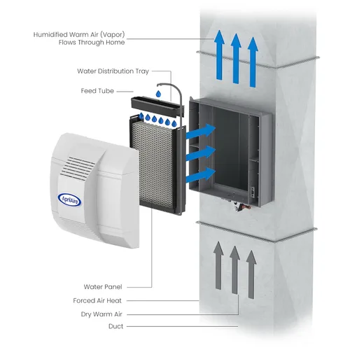 Vista 10 de AprilAire 700 Humidificador para toda la casa, humidificador automático para conectar al sistema de ventilación, humidificador de gran capacidad