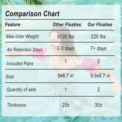Vista 2 de Flotadores de brazo enrollable para adultos y niños de 6 a 12 años, paquete de 2 flotadores de natación con válvulas dobles, tamaño grande