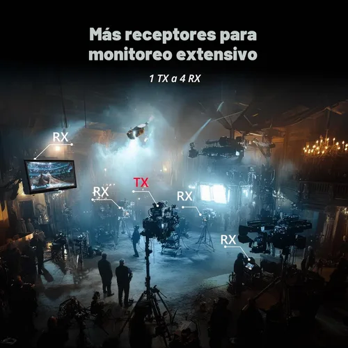 Vista 3 de Receptor HDMI inalámbrico: kit extensor inalámbrico HDMI Plug&Play, receptor 5G 820FT con Loopout para transmitir video y audio a monitor desde una