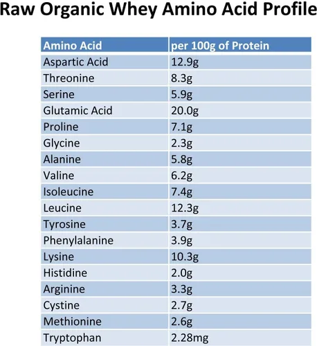 Vista 3 de Proteína de suero de vacas saludables y felices alimentadas 100 % con pasto, procesamiento en frío, no desnaturalizado, no OMG, 1