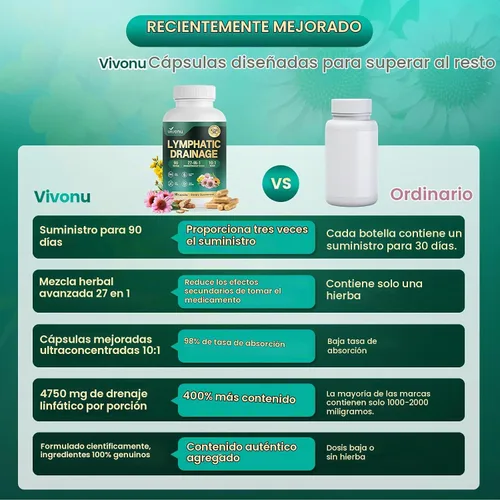Vista 6 de Cápsulas de los suplementos del drenaje linfático 27-en-1, desintoxicación