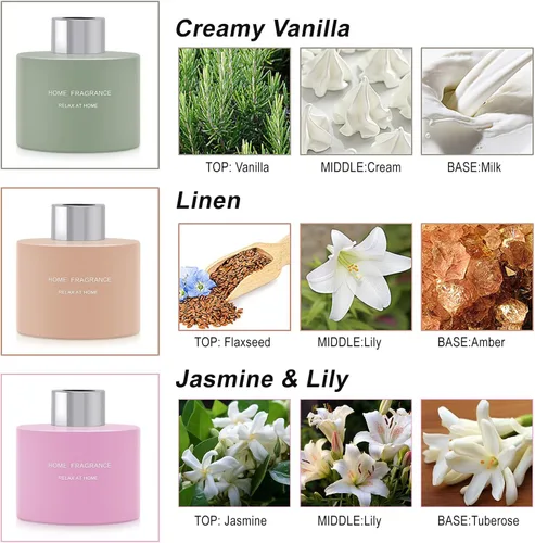 Vista 7 de L'odeur Vill Difusor de varillas de 3 piezas, 4.06 onzas (4.1 fl oz) de lino/vainilla/lirio de jazmín, difusor perfumado de aromaterapia con 12