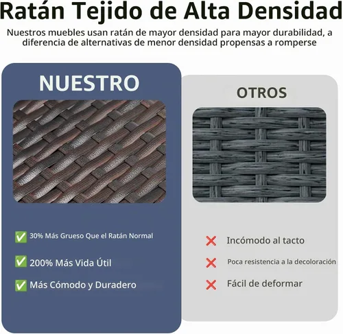 Vista 5 de ANJ Juego de muebles de mimbre para patio de 3 piezas, sofá modular de dos plazas con mesa de centro de cristal, juego de sofá de conversación