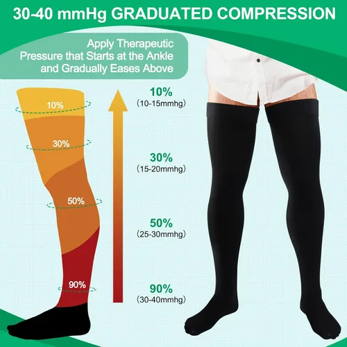 Vista 2 de Supervitae 2 pares de calcetines de compresión de 30-40 mmHg para hombres y mujeres, calcetines de compresión extra firmes con punta cerrada