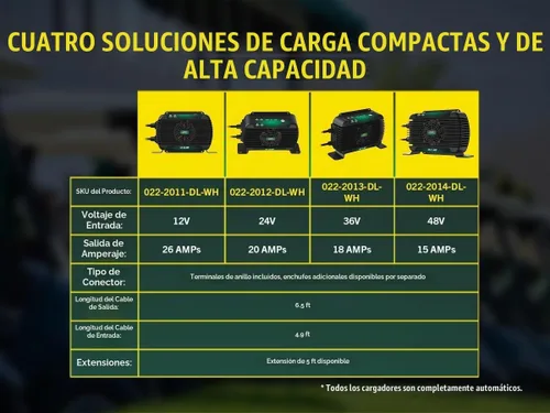 Vista 7 de Battery Tender PowerPlus 12V, cargador y mantenedor de batería de 26 AMP - Resistente al clima IP68