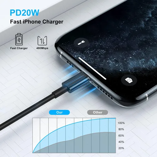 Vista 5 de Cable largo de carga rápida de 10 pies para iPhone 12, 13, 14, [certificado MFi de Apple], cable USB C a Lightning, puerto tipo C compatible