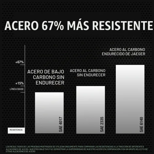 Vista 2 de Jaeger Llave de trinquete combinada de 1 pulgada, 89 dientes, cromo vanadio, SAE