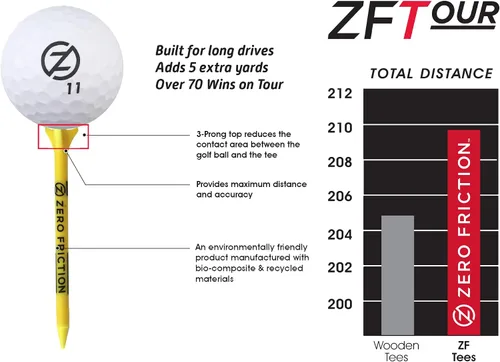 Vista 2 de Zero Friction Camisetas Tour Golf