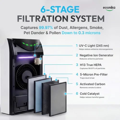 Vista 3 de Humidificador 4 en 1 y purificador de aire en una habitación grande, purificador de aire HEPA Combo con luz UV, limpiador de habitación grande