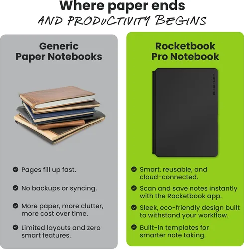 Vista 7 de Rocketbook Pro Smart - Cuaderno reutilizable, ejecutivo, 7 x 9, color negro