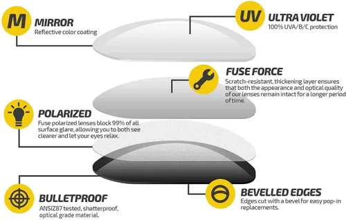 Vista 3 de Fuse Lenses for Oakley Elmont M