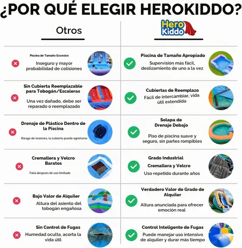 Vista 9 de HeroKiddo - Tobogán acuático inflable comercial de 13 pies con soplador