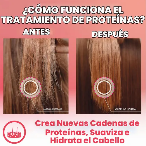 Vista 6 de Tratamiento de alisado de queratina brasileña, sistema de alisado para cabello seco y dañado, tratamiento capilar de proteína en un solo paso sin