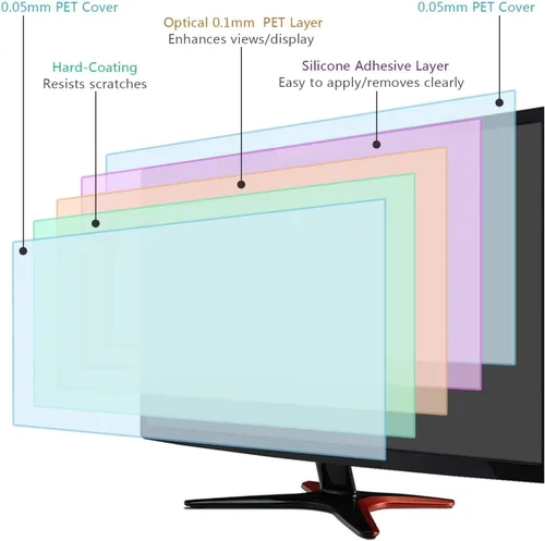 Vista 5 de Paquete de 2 cubiertas antideslumbrantes para pantalla de computadora de 23 pulgadas, protección ocular, película antirreflejos mate para 23