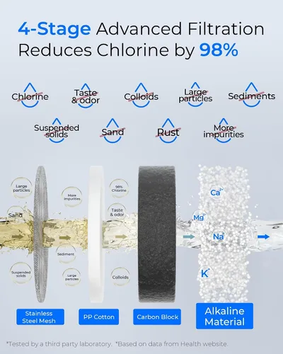 Vista 5 de [Alcalina] Filtro de agua Waterdrop para grifo del fregadero, recordatorio de vida del filtro, filtro de agua del grifo de 320 galones