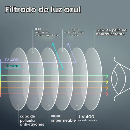 Vista 6 de Gaoye Lentes de lectura de estilo ejecutivo para hombre, lectores duraderos con filtro de luz azul, ajuste cómodo con marcos TR90 2negro
