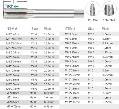 Vista 3 de NUSHKI 1 pieza mano derecha máquina enchufe rosca métrica tornillo taladro HSS herramientas de roscado de metal, M2.0x0.4