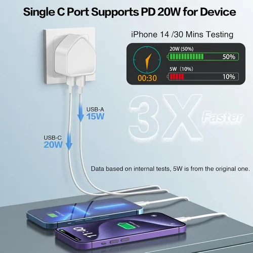 Vista 3 de Bloque de cargador USB C de 40 W, cargador de pared plana de 4 puertos, bloque de carga rápida [USB A y USB C] Adaptador de corriente multipuerto C