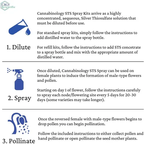 Vista 6 de Spray de semillas feminizadas Kit de pulverización de tiosulfato plateado de 8 onzas líquidas Kit de pulverización STS para semillas feminizadas