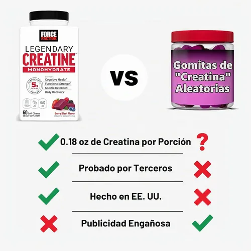 Vista 6 de Force Factor Legendarios masticables de creatina, monohidrato de creatina