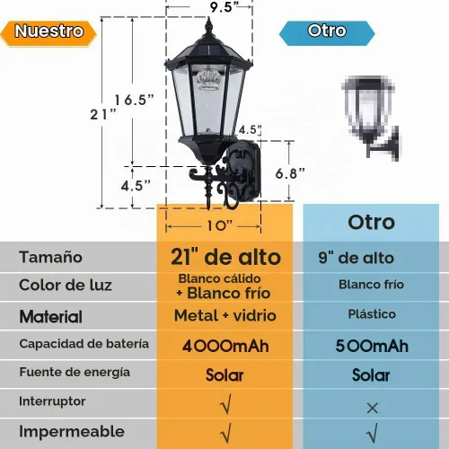 Vista 6 de Lámpara solar decorativa de pared para exteriores, linterna de pared impermeable del atardecer al amanecer, lámpara LED de montaje en pared, 21
