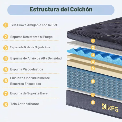 Vista 4 de KFG Colchón de tamaño matrimonial de 10 pulgadas, con espuma viscoelástica y bobinas de bolsillo envueltas individualmente para apoyo, comodidad 10