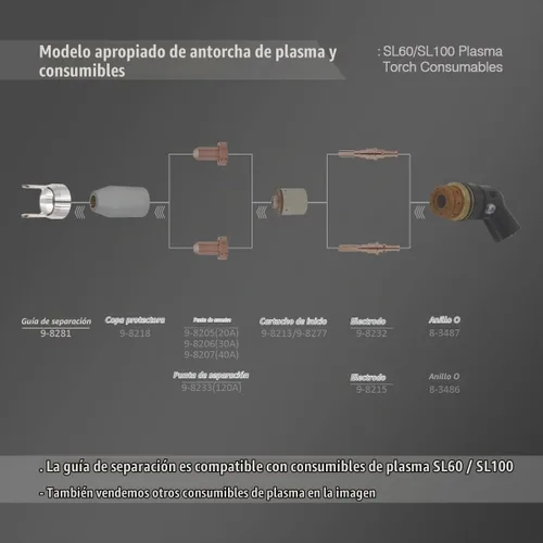 Vista 6 de WeldingStop Guía de separación 9-8281 para materiales consumibles de antorcha de cortador de plasma SL60 SL100 de Cutmaster 38/52/82/102/152