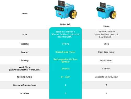 Vista 2 de ELECFREAKS Microbit Tpbot-Edu - Kit de versión de control preciso ángulos e direcciones adecuado para proyectos STEM, BBC Micro:bit DIY Coding Car