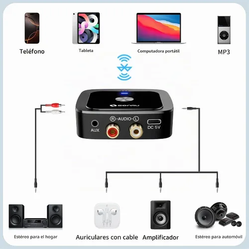 Vista 3 de SONRU Receptor Bluetooth 6.0, adaptador Bluetooth para receptor antiguo, baja latencia, duración de la batería de 24 horas con AUX 0.138 in/RCA Negro
