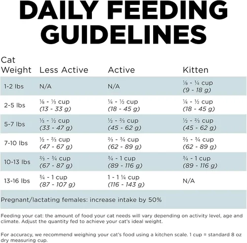 Vista 10 de Go! Solutions Digestión + salud intestinal, comida seca para gatos, receta de pollo con granos antiguos, bolsa de 3 libras Fiber-Rich Kibble for
