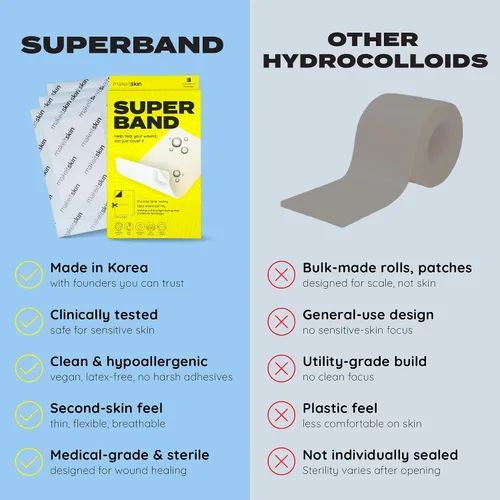 Vista 8 de SUPERBAND Premium - Vendajes hidrocoloide Premium a prueba de agua para el cuidado de heridas de MakeItSkin Finas, de curación rápida, reducen