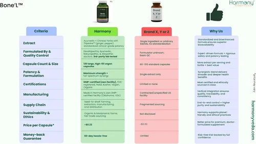 Vista 3 de Harmony Nutraceuticals Bone'L - Armonía de huesos, uñas y cabello, máxima potencia, máxima bioactividad, cápsulas veganas, fabricadas en Estados