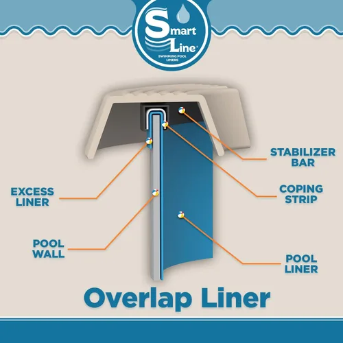 Vista 6 de Smartline Revestimiento redondo para piscina de 18 pies Azul sólido