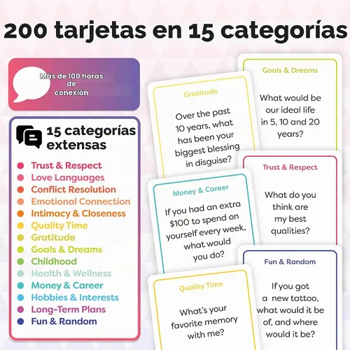 Vista 3 de TALKING POINT CARDS Profundiza tu conexión con 200 tarjetas de conversación divertidas y atractivas para parejas. Construye intimidad, fortalece tu