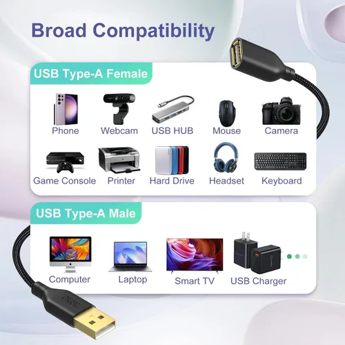 Vista 7 de OKRAY - Cable de extensión USB, paquete de 2 cables de extensión USB 2.0 de nailon trenzado de 6 pies tipo A, macho a hembra, con conector chapado